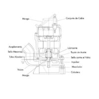 Diagrama 1 de alquiler Bomba de agua sumergible 1 CV Wacker Neuson