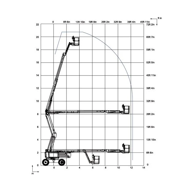 Alquiler Brazo Articulado Diésel Haulotte HA20 RTJ Pro Diagrama 2
