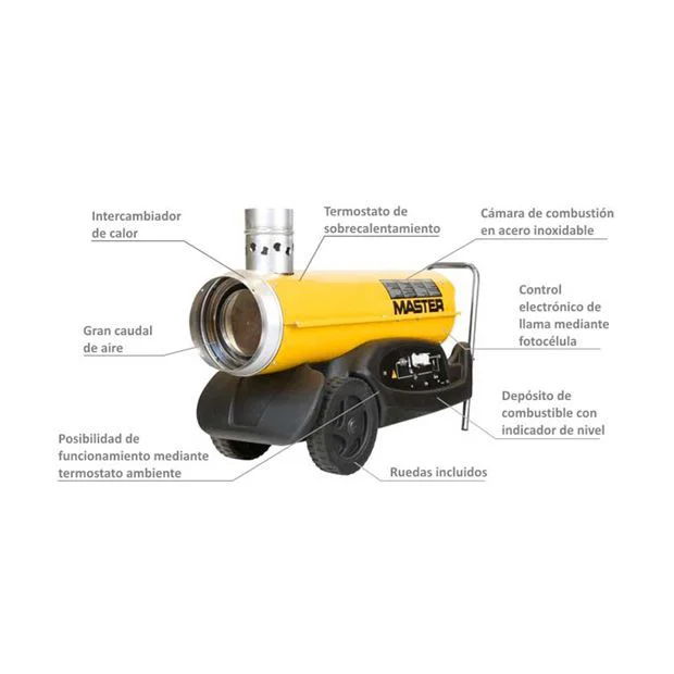 Diagrama Turbo calefactor indirecto 81 kW master BV290