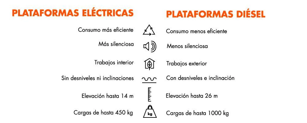 Diferencias entre eléctricas y diésel