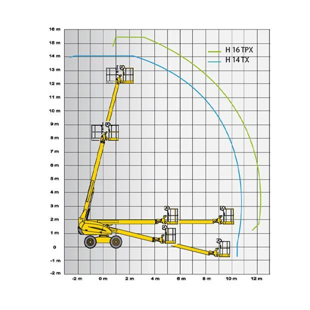Diagrama 3 Brazo telescópico – 16 m Haulotte H16 TPX