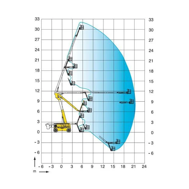 Diagrama Brazo articulado diésel – 32 m Haulotte HA 32 PX
