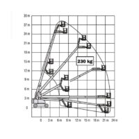 Diagrama Plataforma telescópica – 28 m JLG 860 SJ