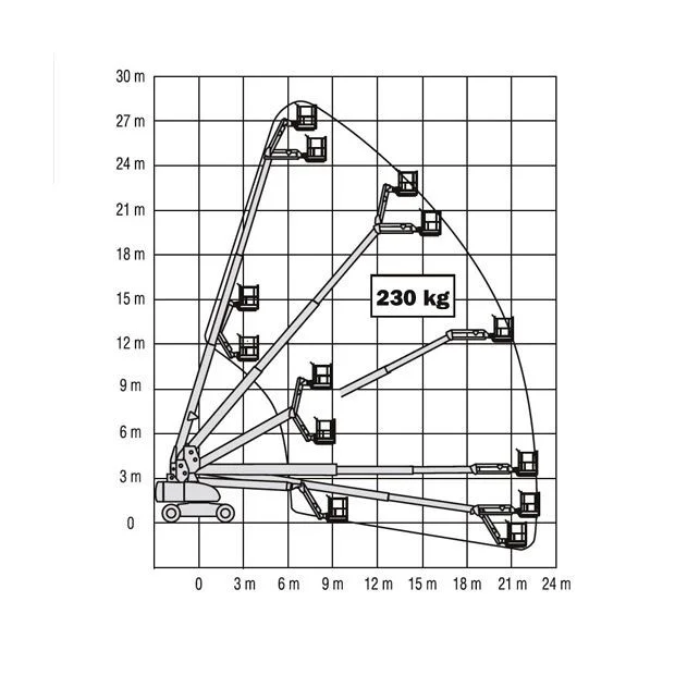 Diagrama Plataforma telescópica – 28 m JLG 860 SJ