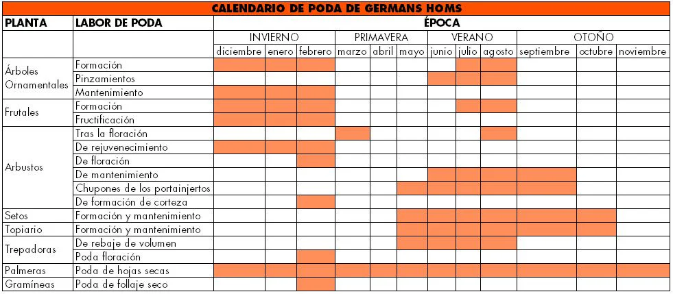 Calendario Poda - Germans Homs
