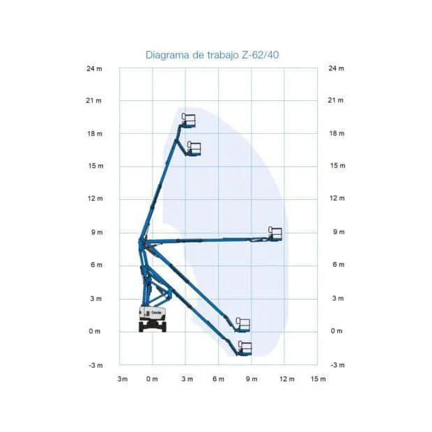 Diagrama Brazo articulado diésel – 21 m Genie Z62/40