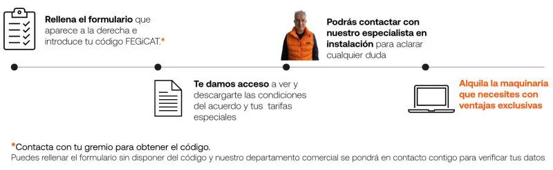 infografia proceso fegicat ventajas