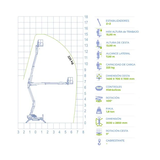 Datos técnicos de la plataforma Socage Raptor 15S.
